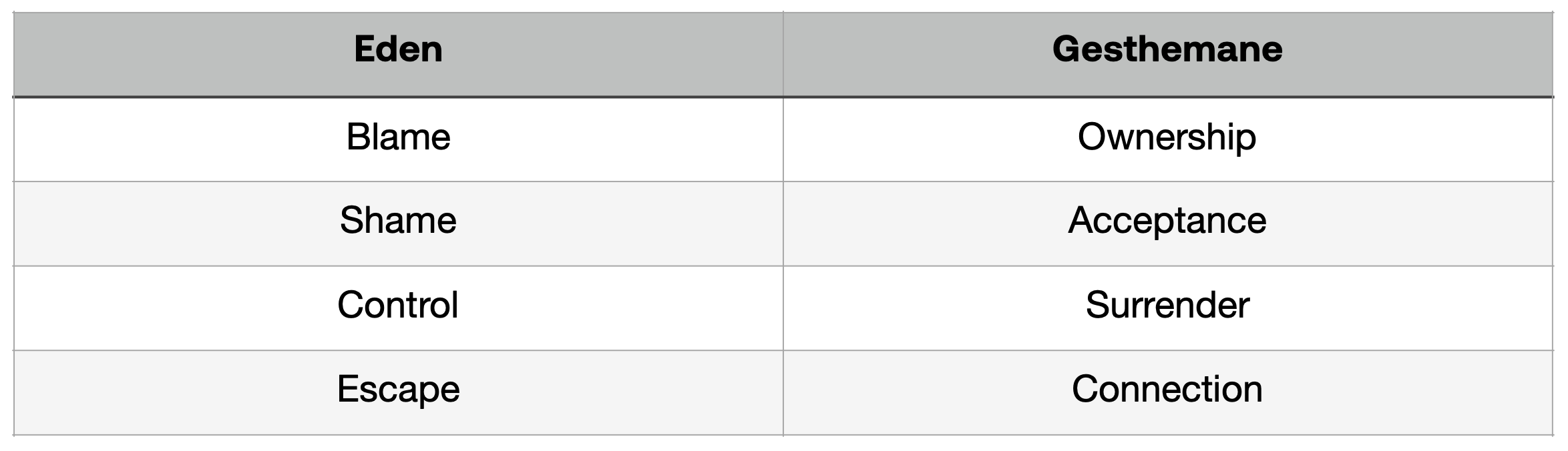 healing from wounds discussion